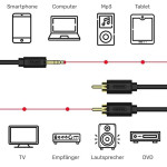 Dây Cáp Loa 3.5mm -> 2 RCA UNITEK C9026BK