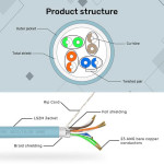 Cáp mạng cat7 S/FTP RJ45 dài 305m LSZH- màu xanh UNITEK C18122BL